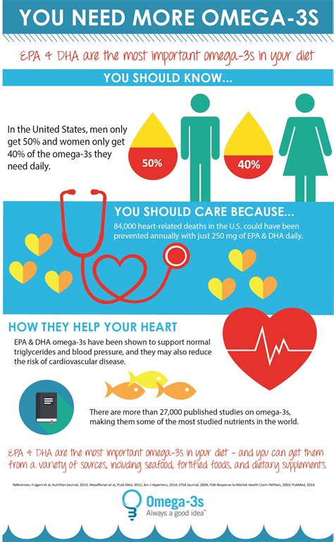 omega 3 men's heart health